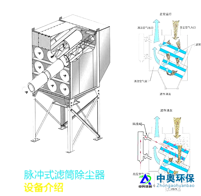 滤筒式除尘设备